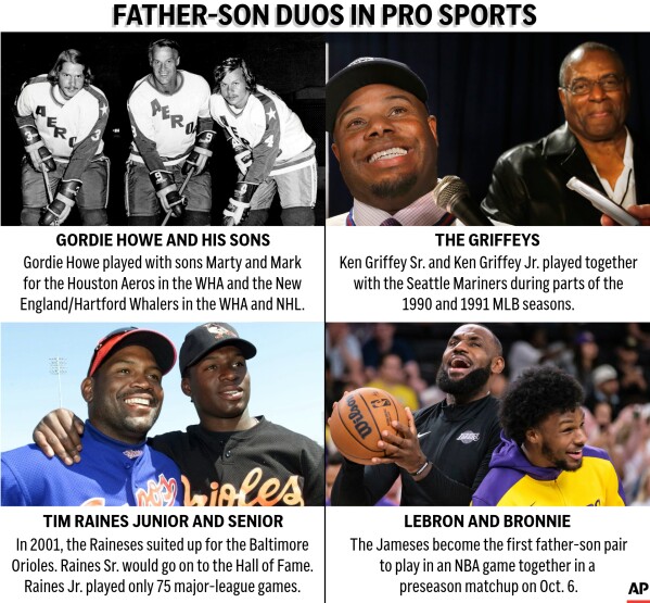 Lebron ken griffey shop